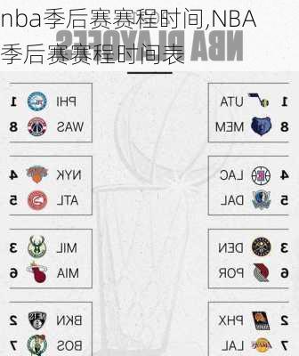 nba季后赛赛程时间,NBA季后赛赛程时间表