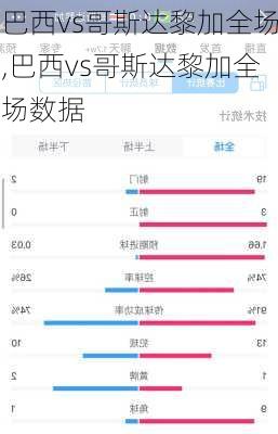 巴西vs哥斯达黎加全场,巴西vs哥斯达黎加全场数据