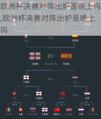 欧洲杯决赛对阵出炉是晚上吗,欧洲杯决赛对阵出炉是晚上吗