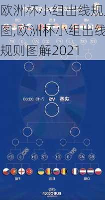 欧洲杯小组出线规则图,欧洲杯小组出线规则图解2021