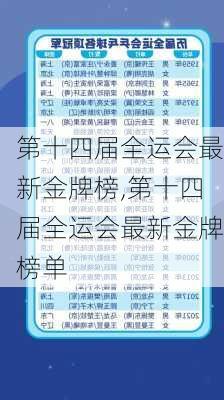 第十四届全运会最新金牌榜,第十四届全运会最新金牌榜单