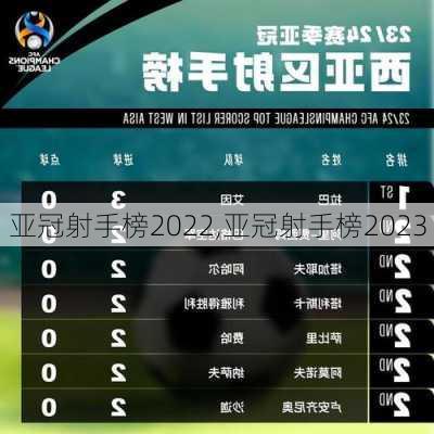 亚冠射手榜2022,亚冠射手榜2023