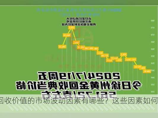 黄金回收价值的市场波动因素有哪些？这些因素如何影响
策略？