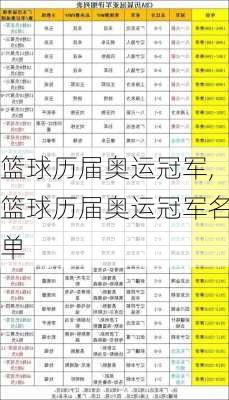 篮球历届奥运冠军,篮球历届奥运冠军名单