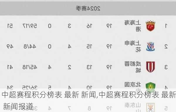 中超赛程积分榜表 最新 新闻,中超赛程积分榜表 最新 新闻报道