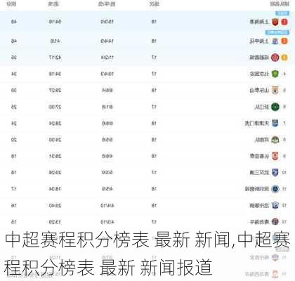 中超赛程积分榜表 最新 新闻,中超赛程积分榜表 最新 新闻报道