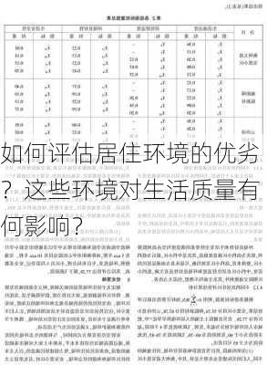 如何评估居住环境的优劣？这些环境对生活质量有何影响？